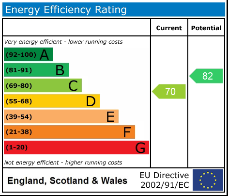 EPC Graph
