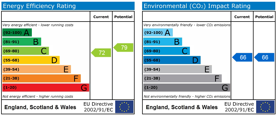 EPC Graph