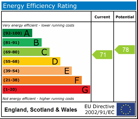 EPC Graph
