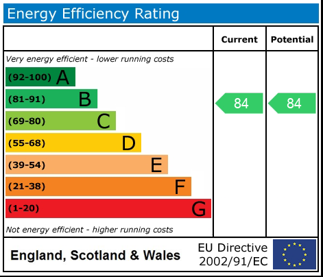 EPC Graph