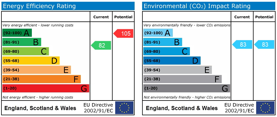 EPC Graph