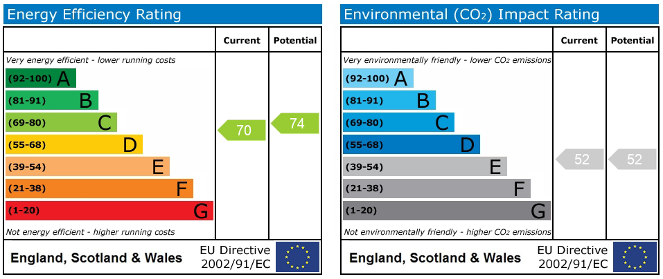 EPC Graph