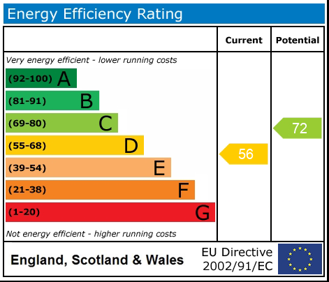 EPC Graph