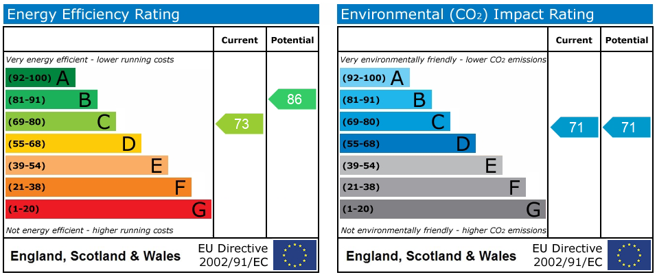 EPC Graph