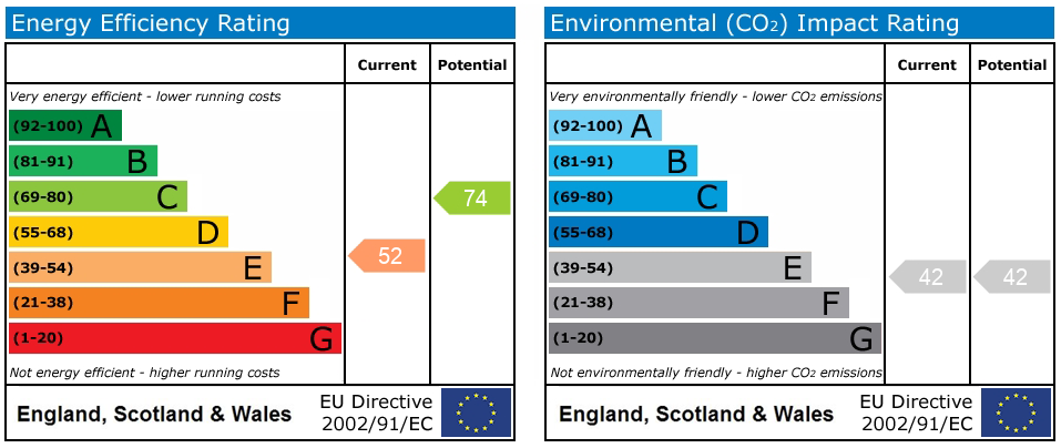 EPC Graph