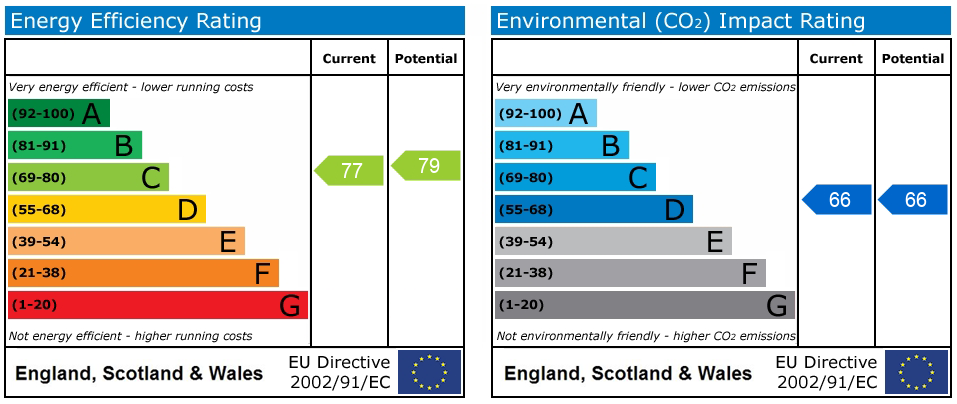 EPC Graph