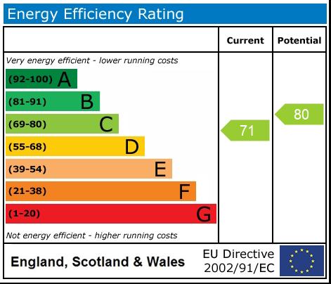 EPC Graph