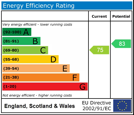 EPC Graph