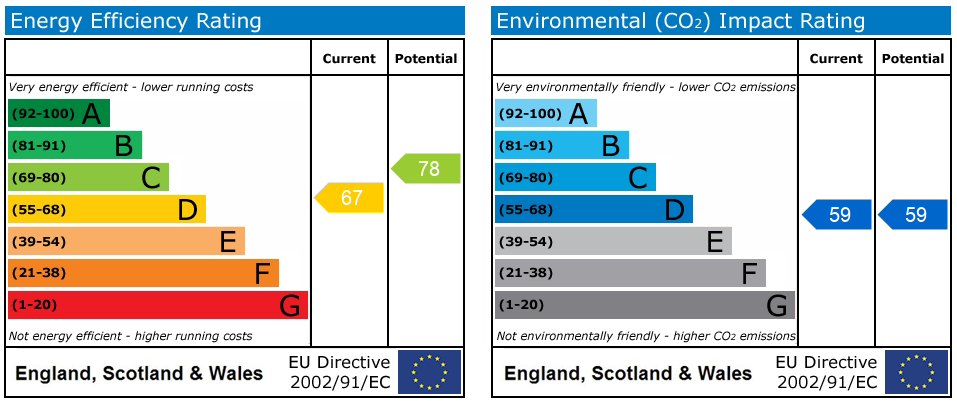 EPC Graph