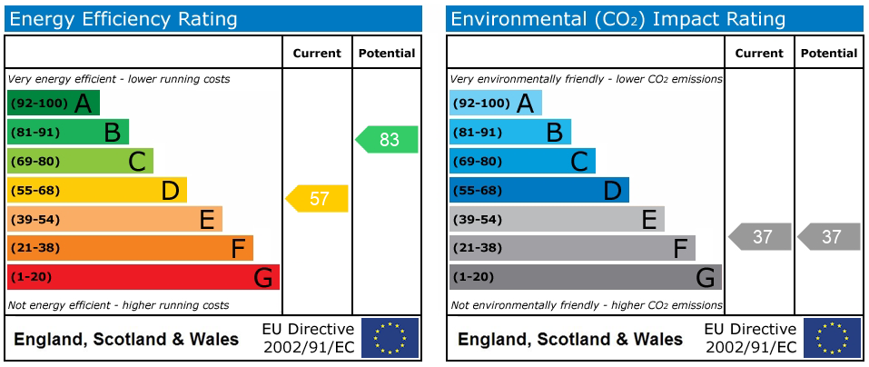 EPC Graph