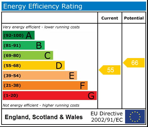 EPC Graph