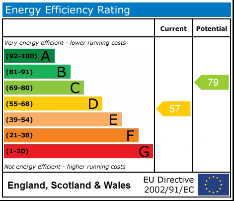 EPC Graph