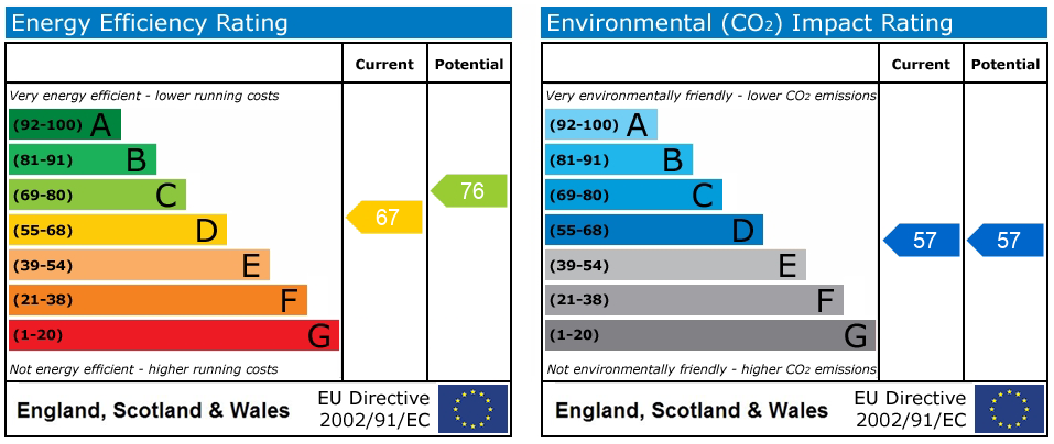 EPC Graph