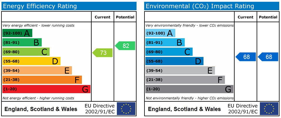 EPC Graph