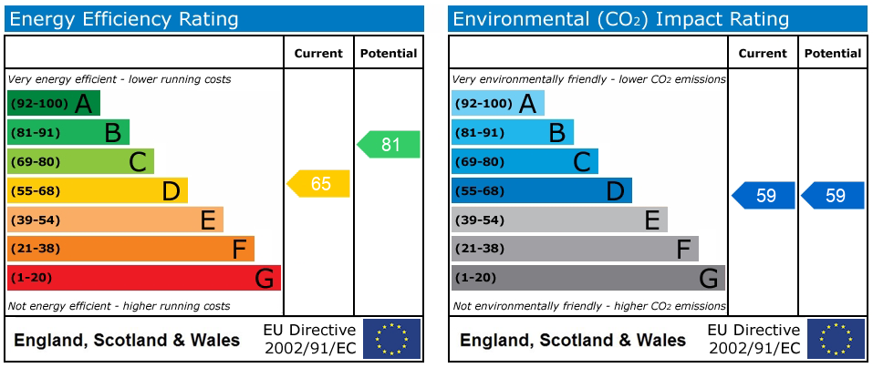 EPC Graph