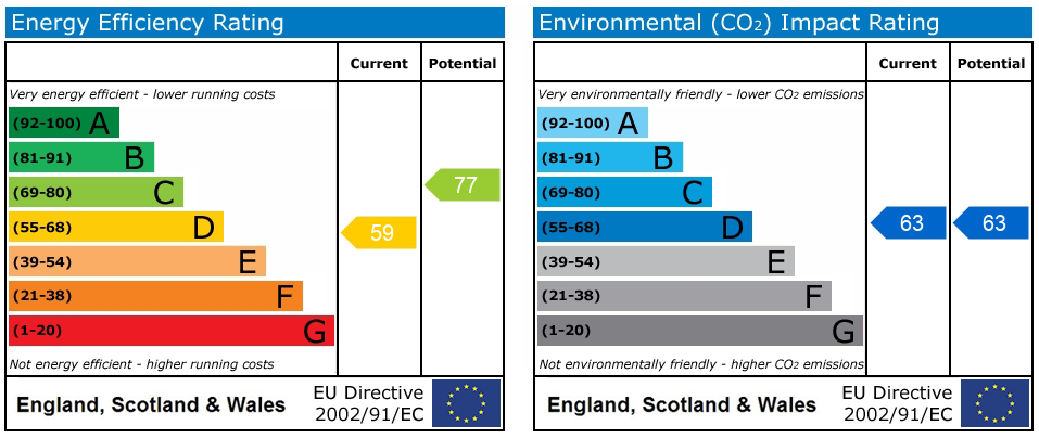 EPC Graph