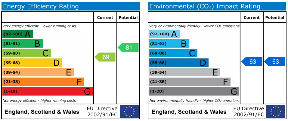 EPC Graph