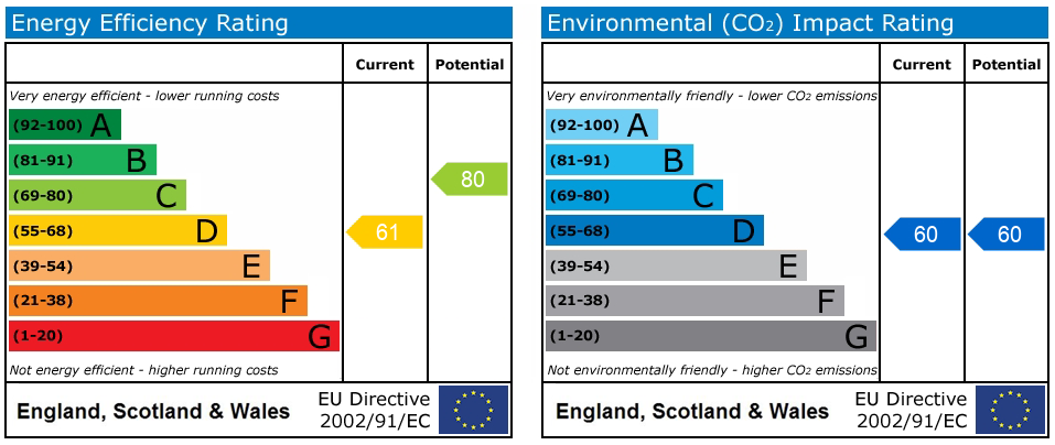 EPC Graph