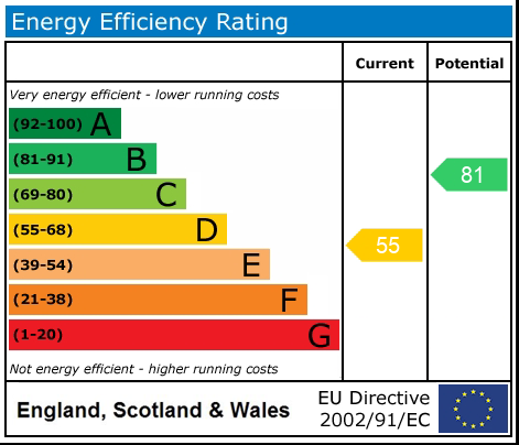 EPC Graph
