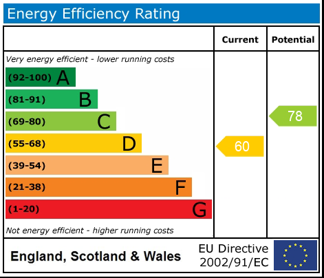 EPC Graph