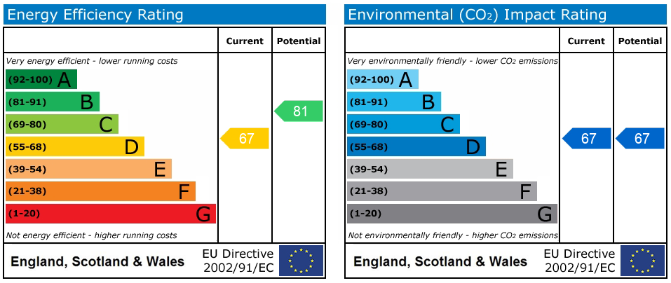 EPC Graph
