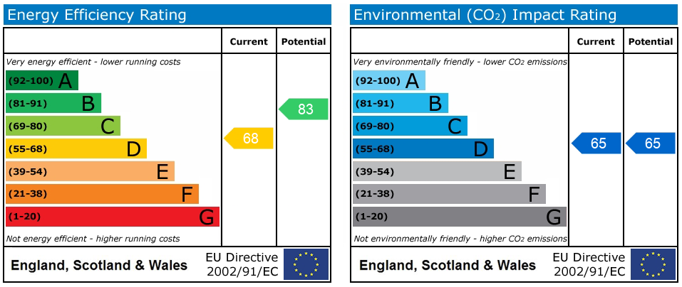 EPC Graph