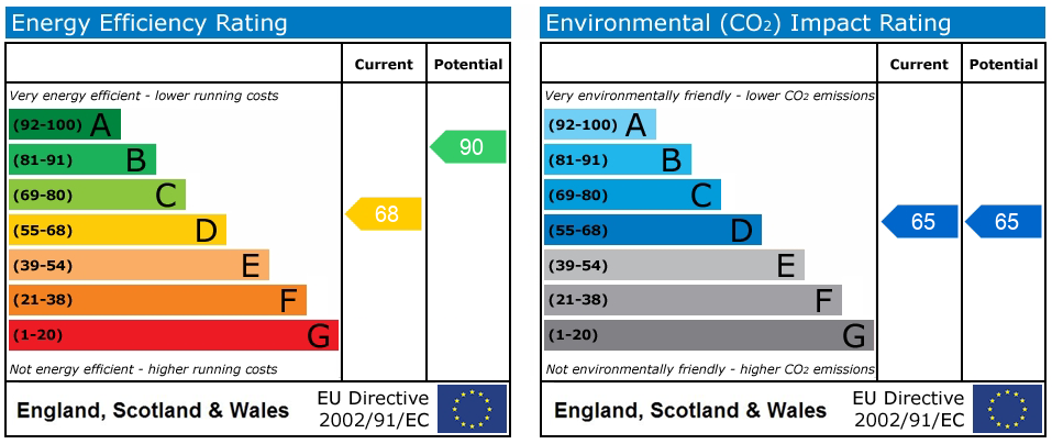 EPC Graph