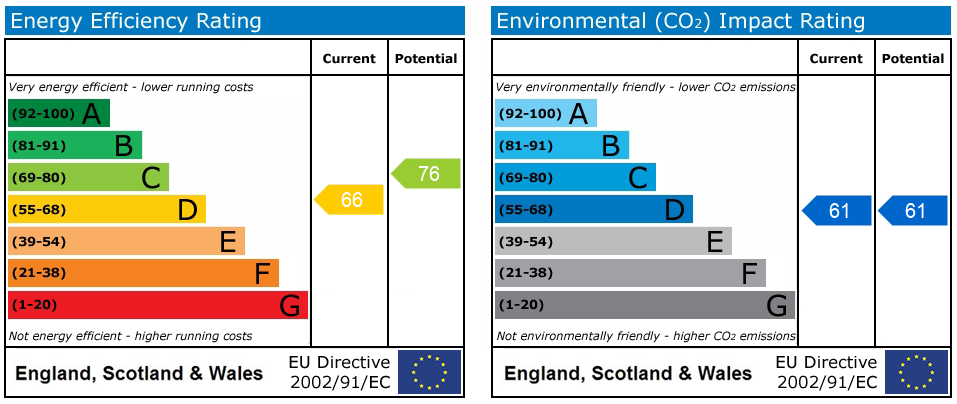 EPC Graph