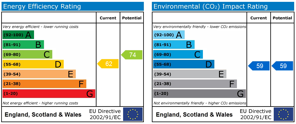 EPC Graph