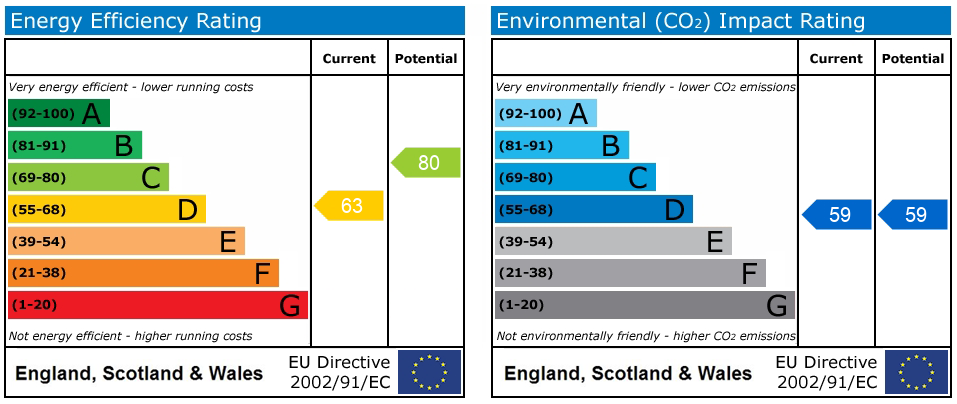 EPC Graph