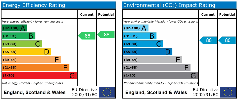 EPC Graph