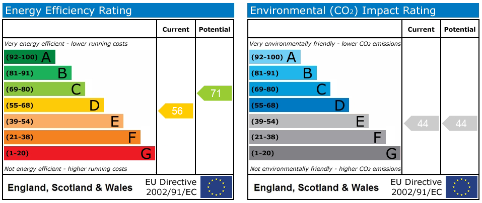 EPC Graph