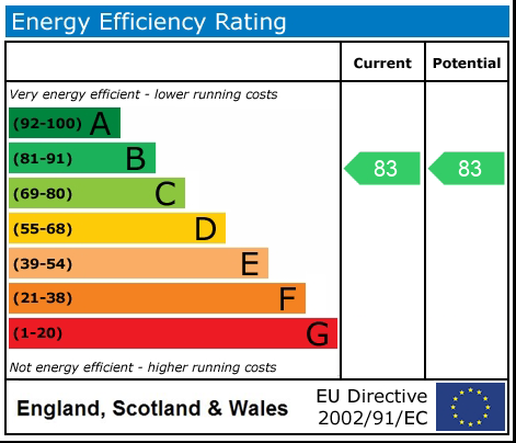 EPC Graph