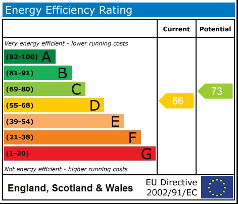 EPC Graph