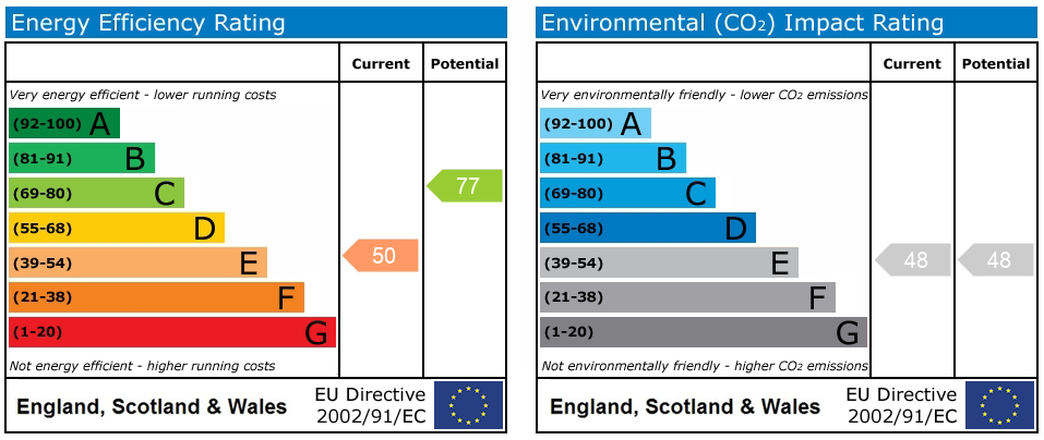 EPC Graph