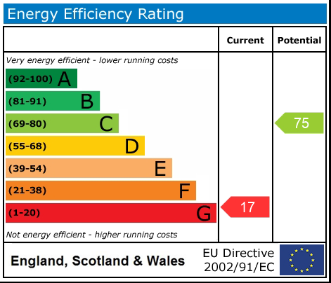EPC Graph
