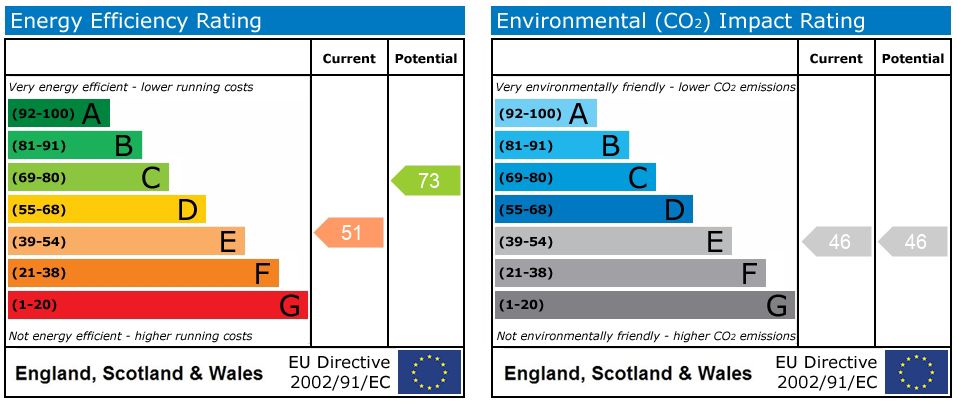 EPC Graph