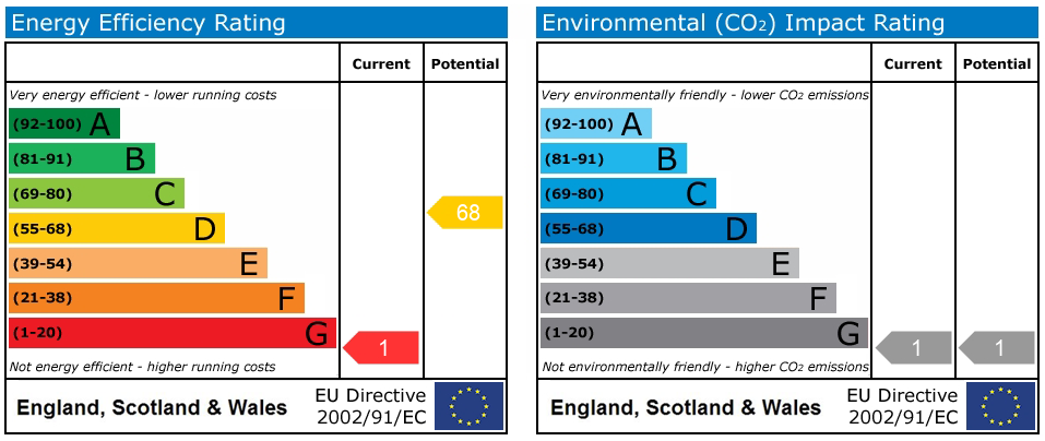 EPC Graph