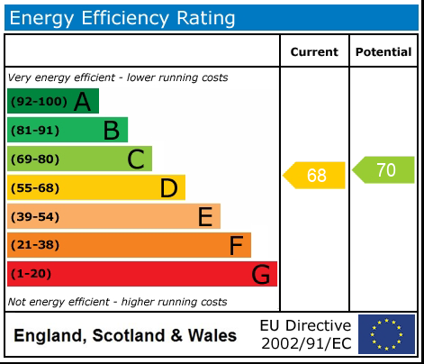 EPC Graph