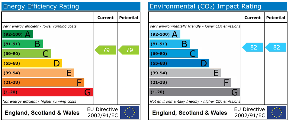 EPC Graph